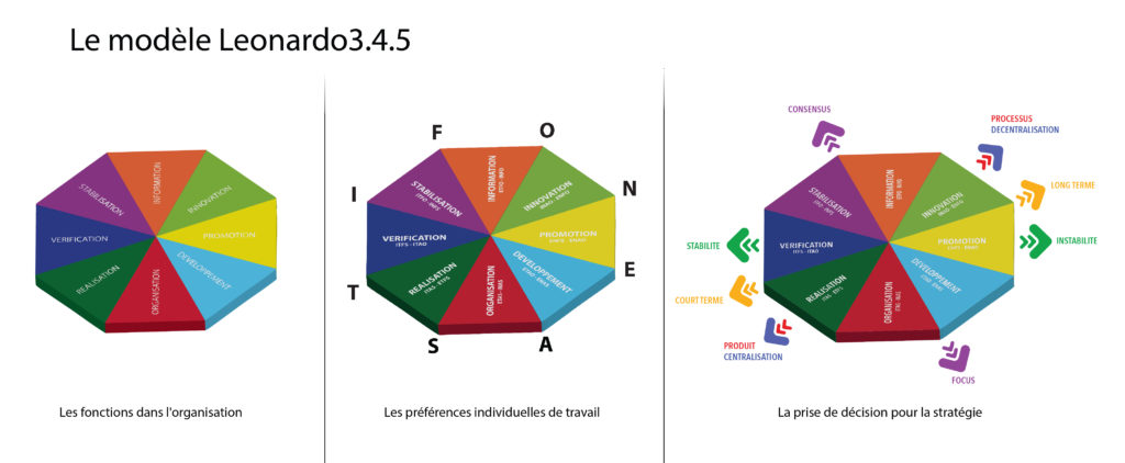 base scientifique